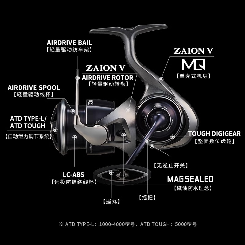 2025 DAIWA CALDIA LT Mulinello - Kastking Reel Zephyr recensione e prezzo
